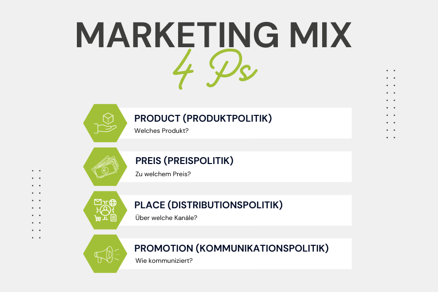 Marketingkommunikation anhand der 4Ps erklärt